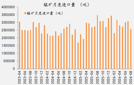 【四季报】铁合金：震荡整理结构，等待新驱动引领