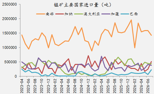 【四季报】铁合金：震荡整理结构，等待新驱动引领