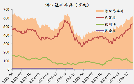 【四季报】铁合金：震荡整理结构，等待新驱动引领