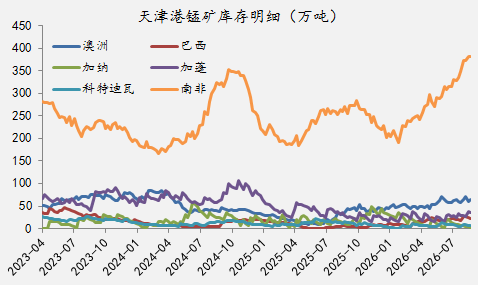 【四季报】铁合金：震荡整理结构，等待新驱动引领