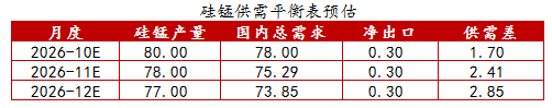 【四季报】铁合金：震荡整理结构，等待新驱动引领