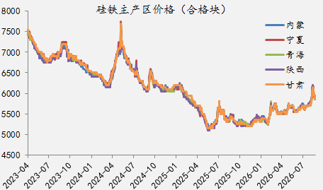 【四季报】铁合金：震荡整理结构，等待新驱动引领