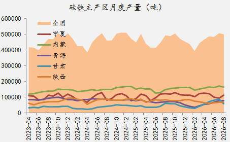 【四季报】铁合金：震荡整理结构，等待新驱动引领