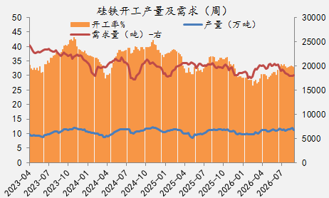 【四季报】铁合金：震荡整理结构	，等待新驱动引领