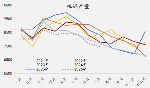 【四季报】铁合金：震荡整理结构，等待新驱动引领