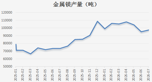 【四季报】铁合金：震荡整理结构	，等待新驱动引领