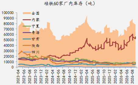 【四季报】铁合金：震荡整理结构，等待新驱动引领