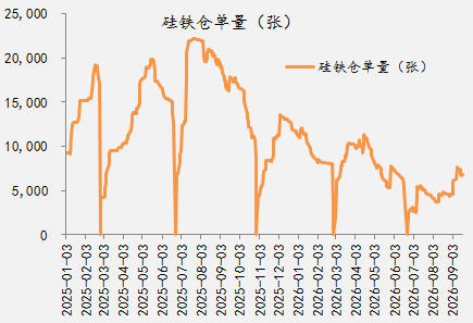【四季报】铁合金：震荡整理结构，等待新驱动引领