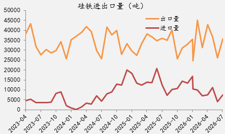 【四季报】铁合金：震荡整理结构，等待新驱动引领