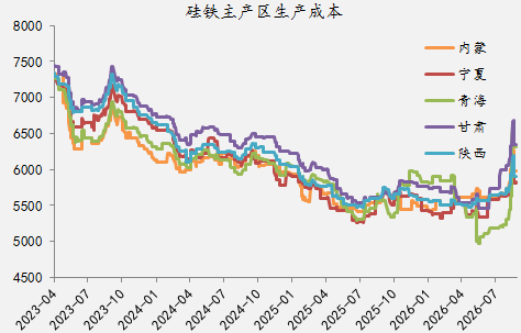 【四季报】铁合金：震荡整理结构，等待新驱动引领
