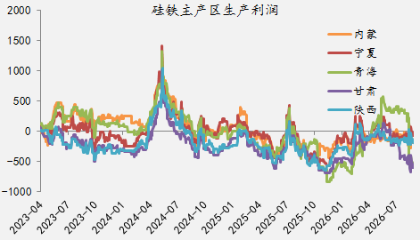 【四季报】铁合金：震荡整理结构，等待新驱动引领