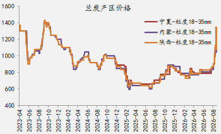 【四季报】铁合金：震荡整理结构	，等待新驱动引领