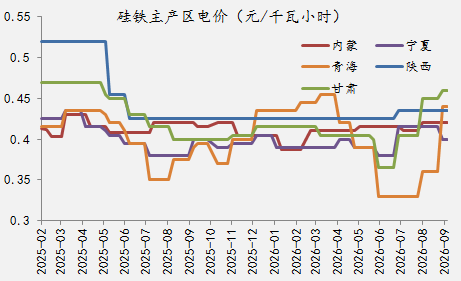 【四季报】铁合金：震荡整理结构，等待新驱动引领