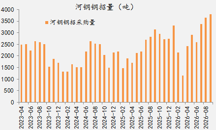 【四季报】铁合金：震荡整理结构，等待新驱动引领