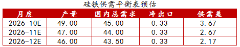 【四季报】铁合金：震荡整理结构	，等待新驱动引领