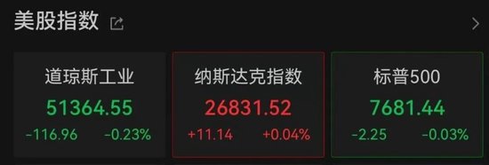 开盘大幅拉升！美股光纤巨头	，突传利好