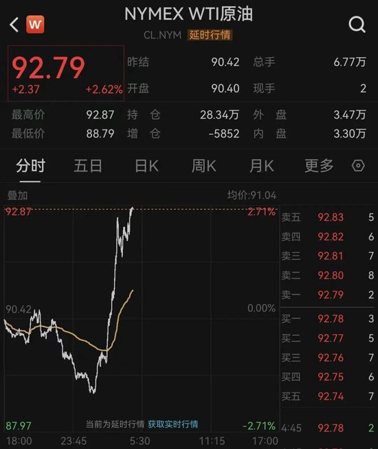 突变！油价直线飙升，欧股重挫！美伊	，大消息