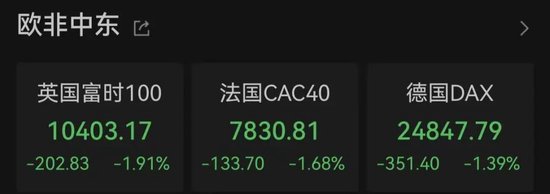 突变！油价直线飙升，欧股重挫！美伊	，大消息
