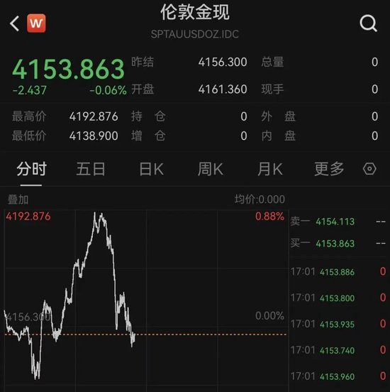突变！油价直线飙升，欧股重挫！美伊，大消息