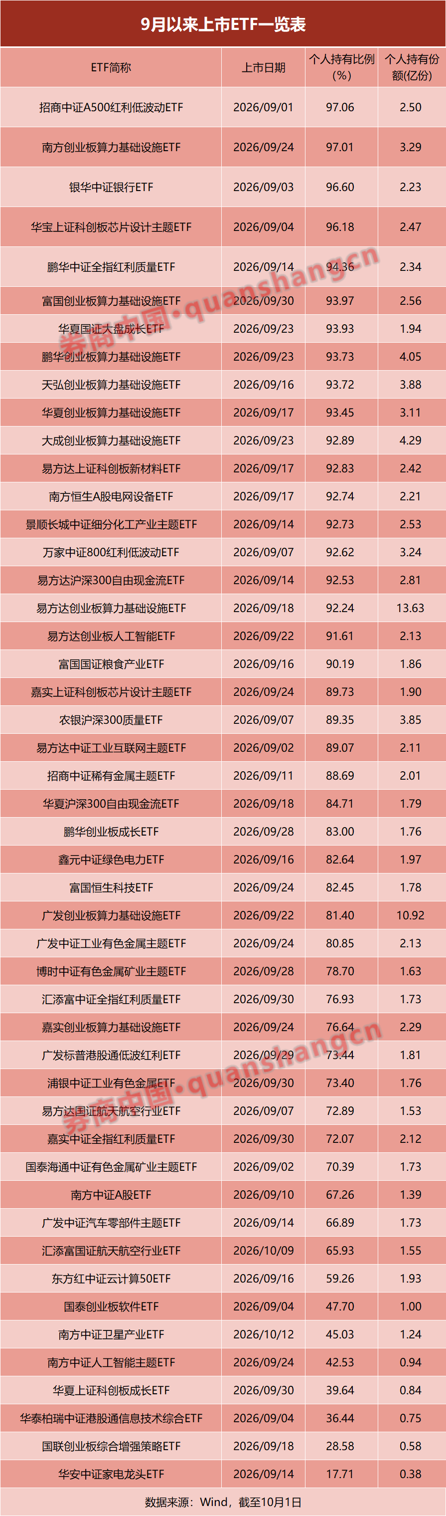 占比超八成!个人投资者大举涌入新上市ETF