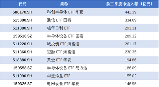 资金逆势加仓，涌入这些方向