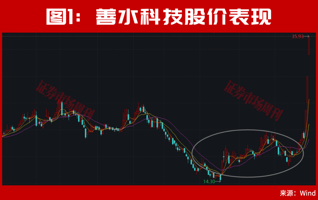 301190！亿元大单直线封板！股价已上涨100%，节后下一只翻倍股是谁？