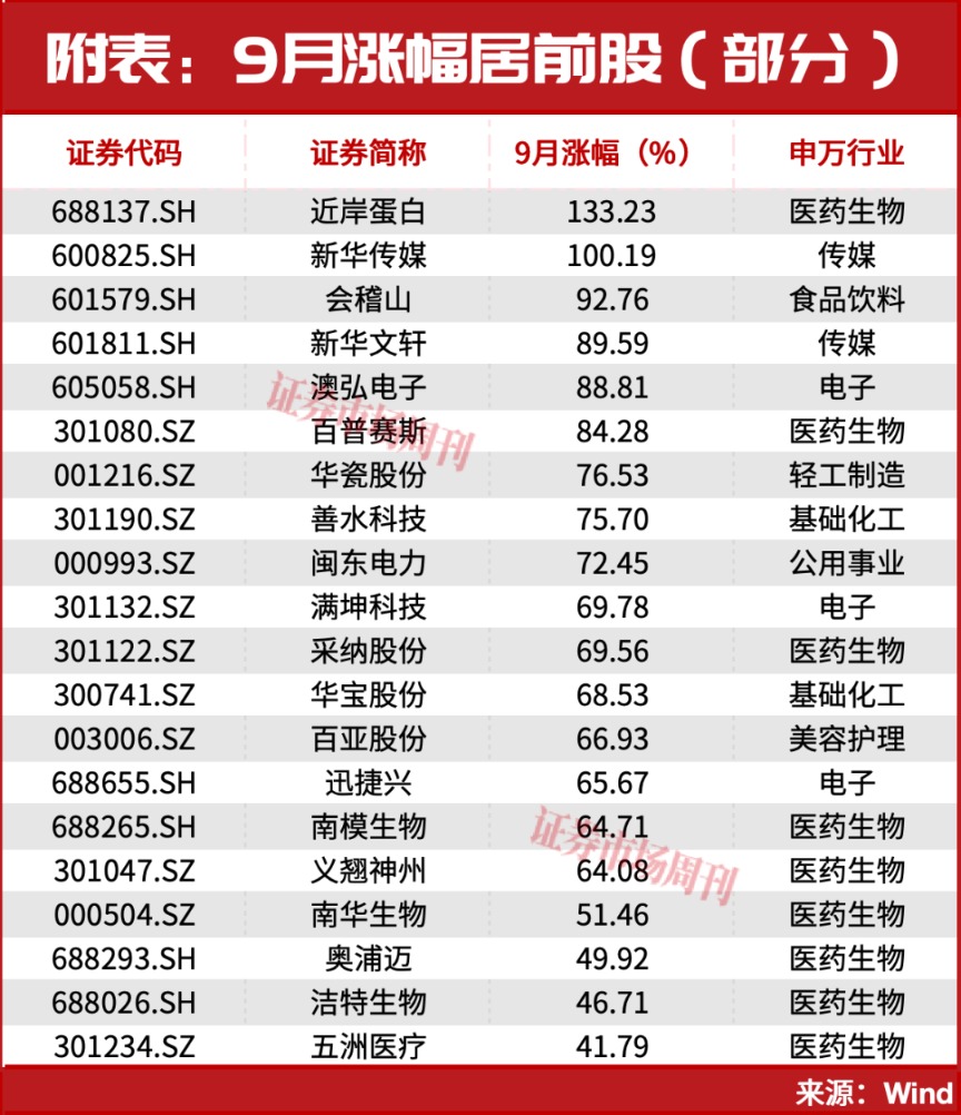 301190！亿元大单直线封板！股价已上涨100%	，节后下一只翻倍股是谁？