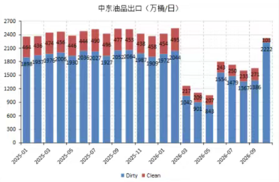 【四季报】沥青&燃料油：地缘波谲云诡，市场强弱分化