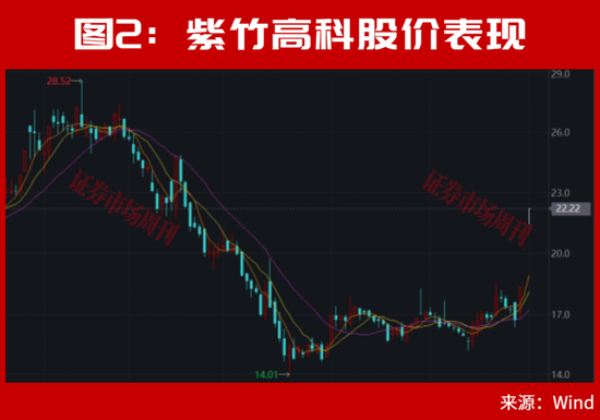 A股，离反弹不远了？002866、002058！均收出低位3个连续涨停！