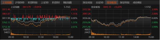 V型反弹!A股下周怎么走?