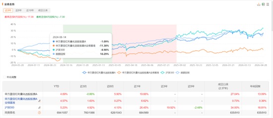 继续给基民省钱:过去11.5年(2015-2026H1)基金信息披露支出超过93亿元(表)
