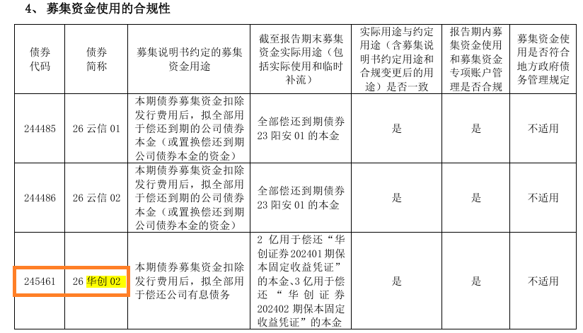 华创云信半年报债券信披失守：代码前后打架 起息日“穿越	”？