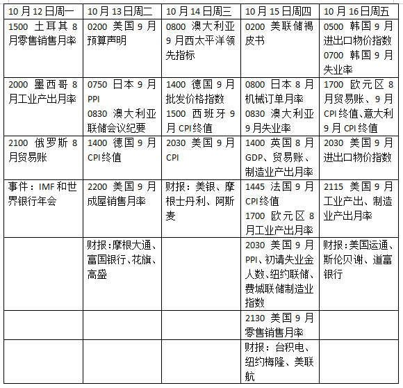 美国CPI如何影响美联储加息	，美股财报季开幕