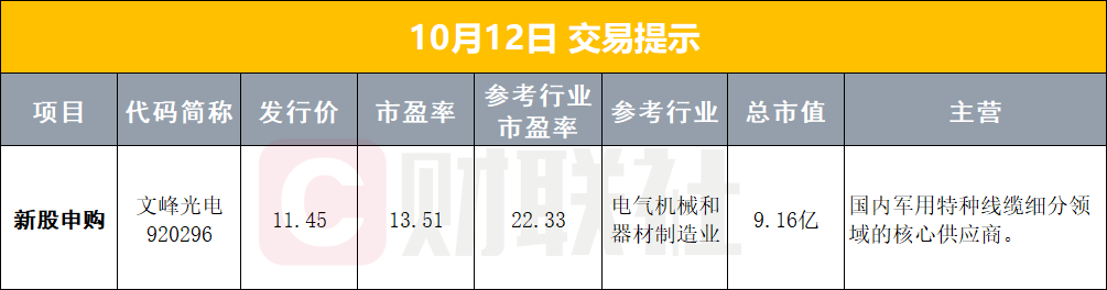 【早报】特朗普：俄乌同意“能源停火”；吴清：共同把资本市场建设好，更好回报广大投资者；四部门出手，事关汽车产业