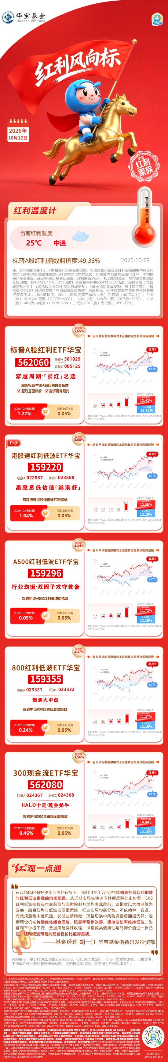 华宝基金红利风向标 | 节后风格切换态势延续，红利高股息策略全线走强