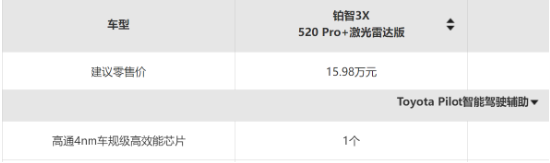 “说好的兜底呢？” 广汽丰田被质疑“泊车兜底”不兑现，官方还减配了智驾芯片