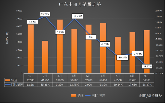 “说好的兜底呢？” 广汽丰田被质疑“泊车兜底	”不兑现	，官方还减配了智驾芯片