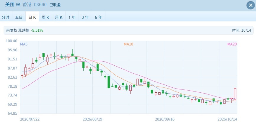 指数哑火，个股狂欢！港股周三这盘棋：科技吃肉、医药挨打