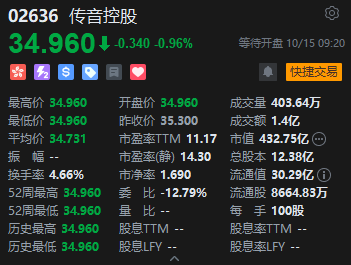 定价贴下限仍破发，“非洲手机之王”传音控股港股首日遇冷