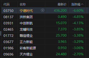 港股午评：恒指跌1.47%失守24000点 科指跌2.94% 科网股普跌 存储概念股大跌 联想跌超13%