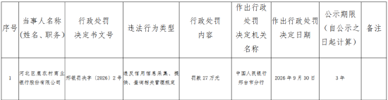 河北巨鹿农村商业银行被罚27万元：违反信用信息采集	、提供、查询相关管理规定