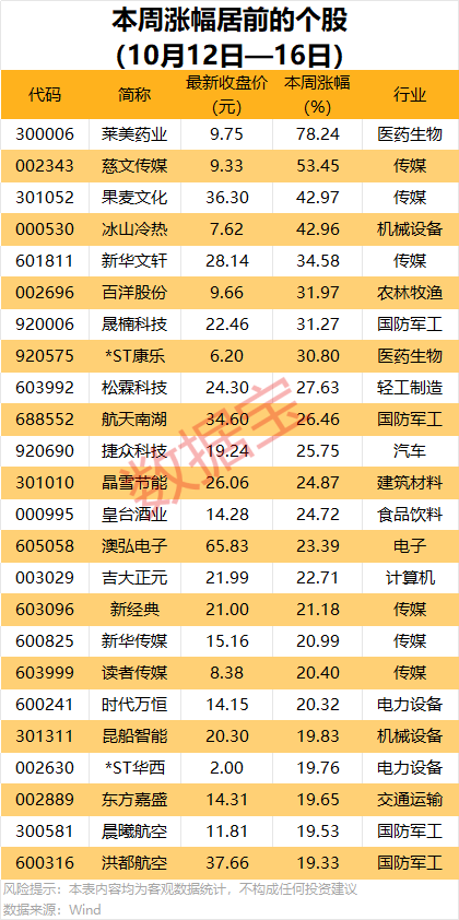 688223，预亏超29亿元！2股获机构大手笔净买入