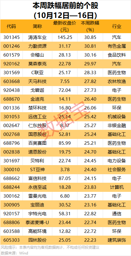 688223，预亏超29亿元！2股获机构大手笔净买入