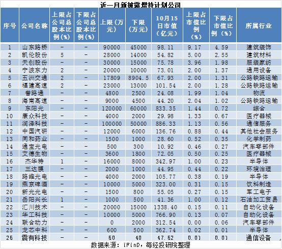 近一月A股重要股东增减持图谱：26家拟增持，167家拟减持	，这家公司增持计划发布后股价快速上涨