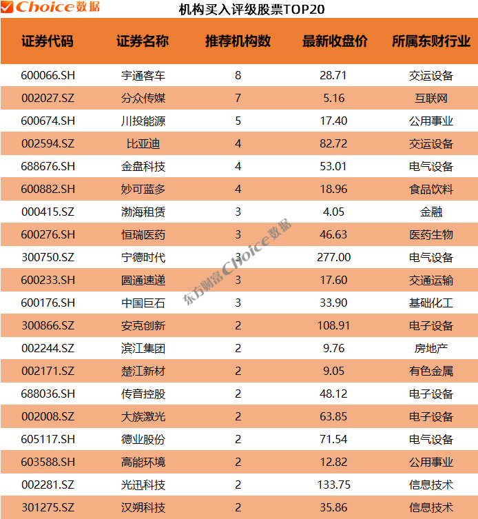 这4家公司获百余家机构密集调研