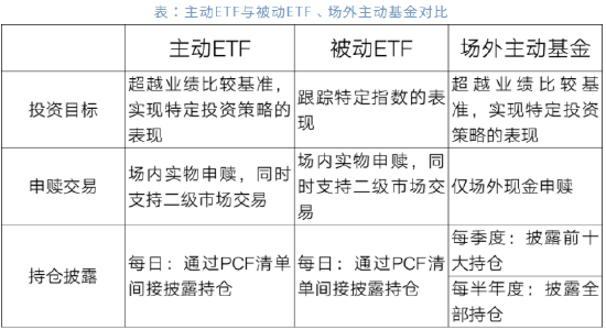 首批18只主动ETF获批 10月23日（周五）即启动发行