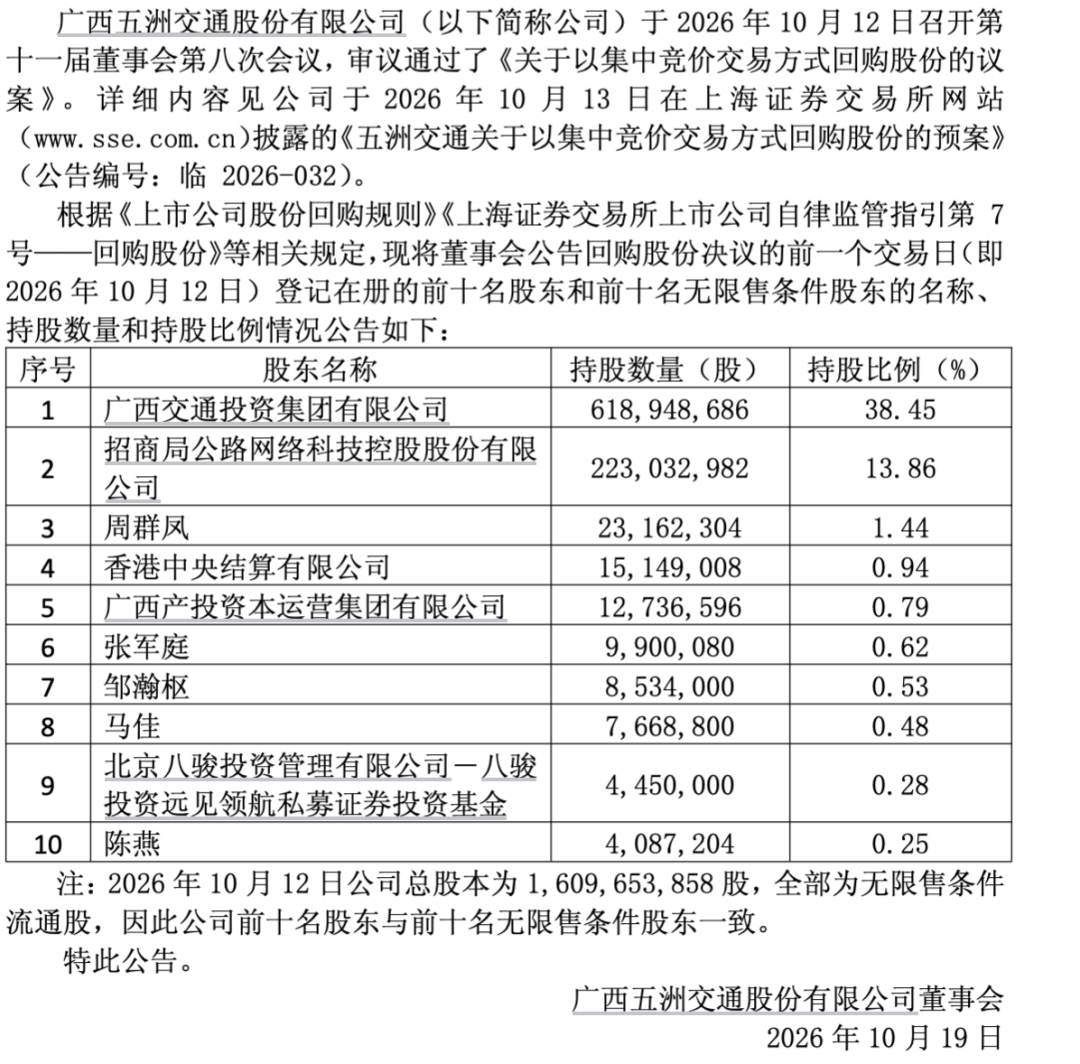 900亿牛股，“牛散拍档”退出