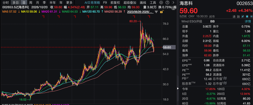 创新药大牛股	，前三季度净利最高预增超300%！