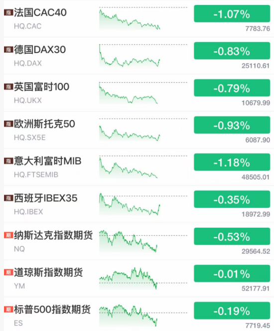 今夜！一个大国	，股债双杀