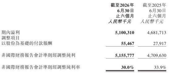 泡泡玛特遭遇4连跌:股价跌破130港元 市值跌至1729亿港元 去年辉煌难复制